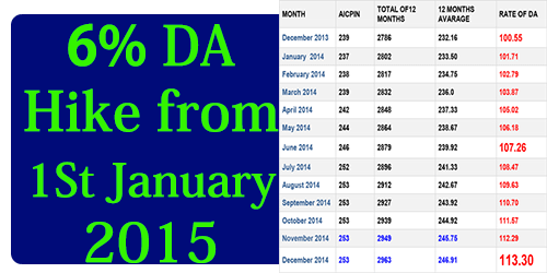 DA from January 2015 will be 113%