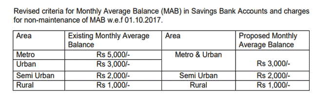 sbi bank saving account balance check