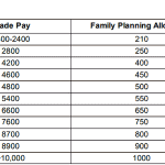 Family Planning Allowance Status in Allowance Committee Report